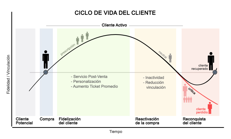Ciclo de vida del cliente.jpg