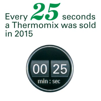 Thermomix sold every 25 minutes