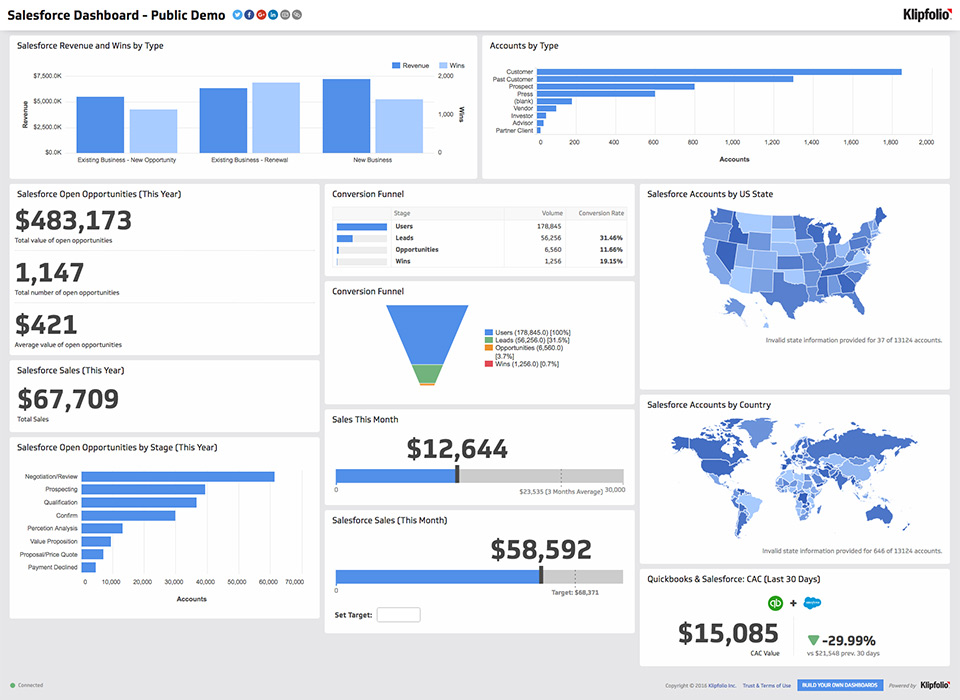 salesforce-dashboard-example